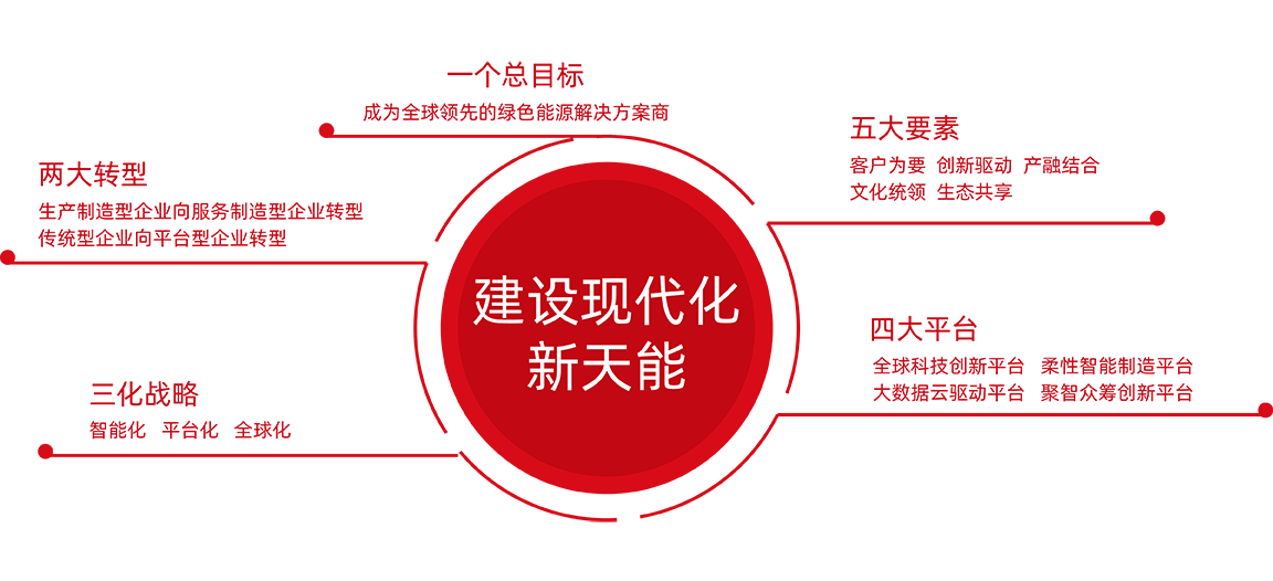 凯发k8国际股份战略